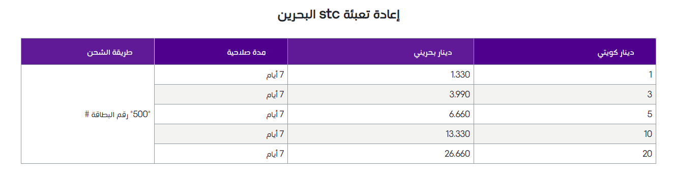 تعبئة رصيد اس تي سي الكويت