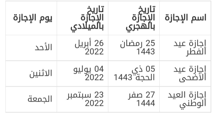 الاجازات الرسمية 2022 السعودية