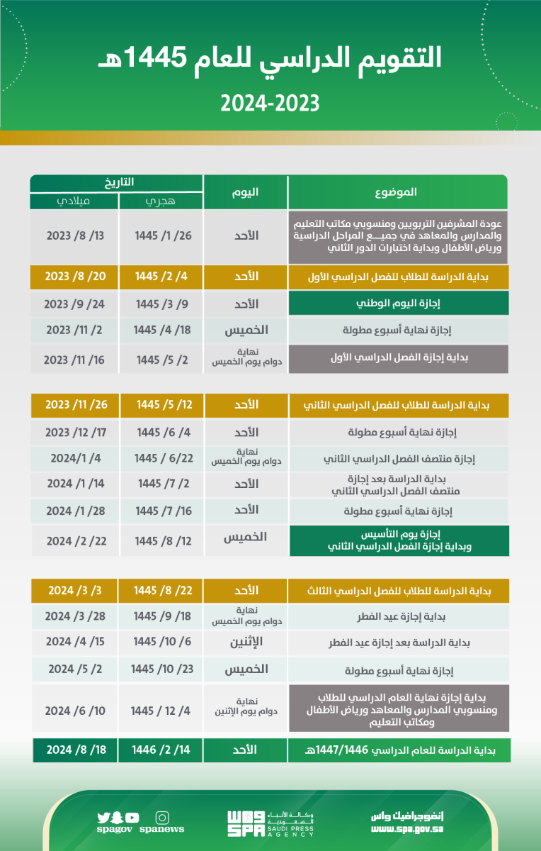 اختبار الفصل الأول 1445
