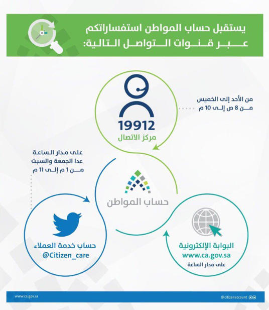 التواصل مع خدمة العملاء حساب المواطن 
