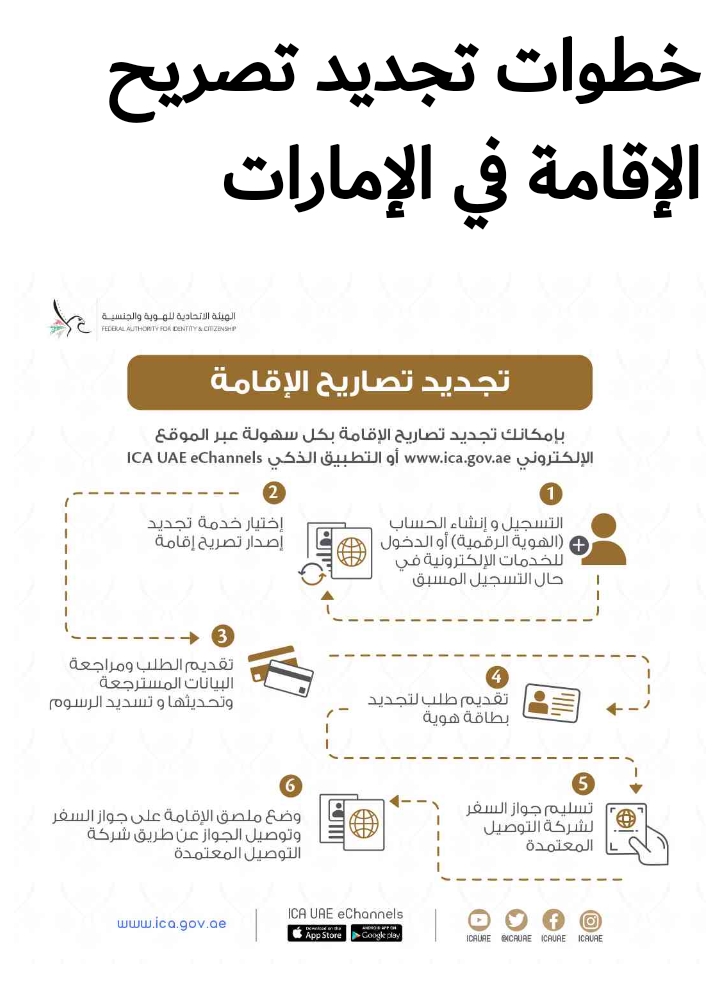 شروط تجديد الإقامة