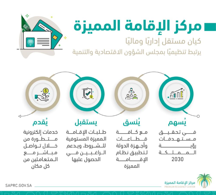 الفرق بين رخصة العمل والاقامة