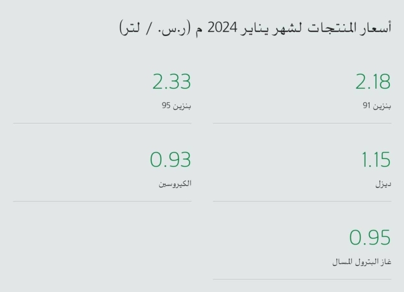 اسعار الديزل الجديدة 2024