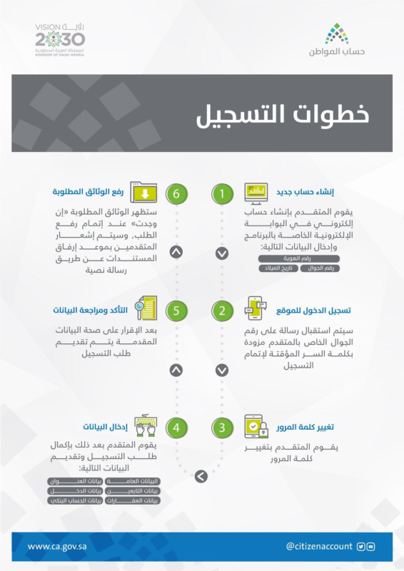 خدمة عملاء حساب المواطن للشكاوي