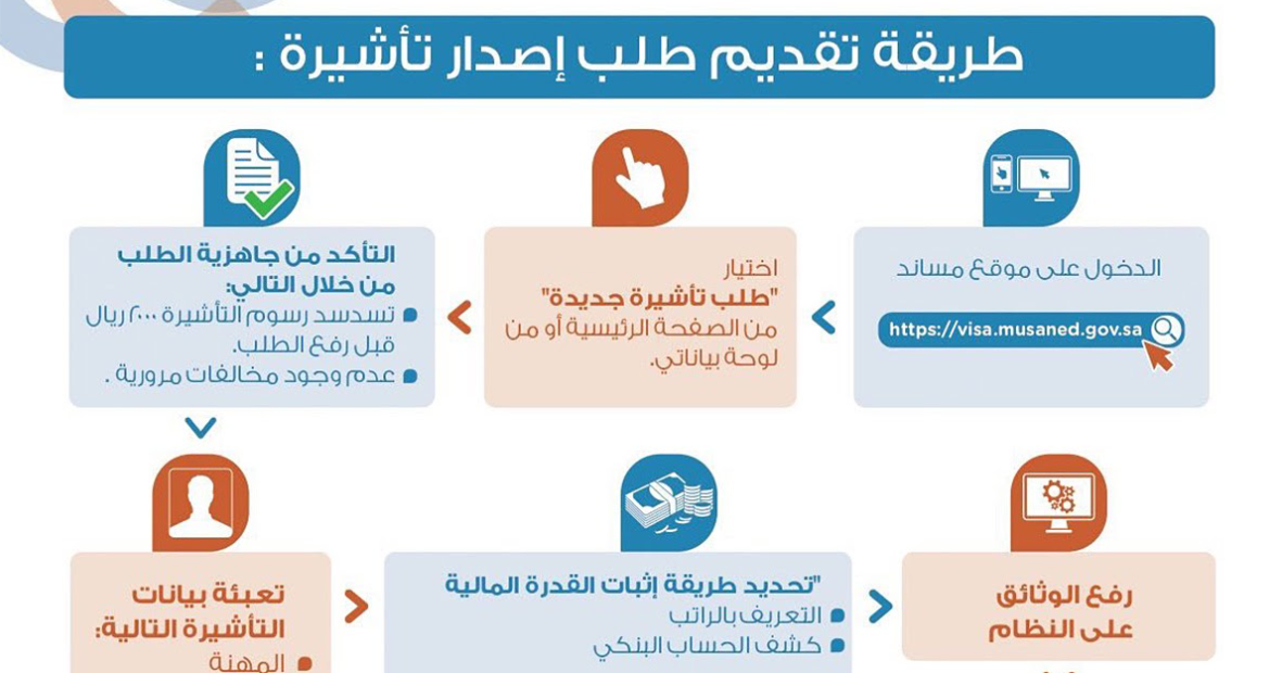 طريقة استخراج تأشيرة عاملة