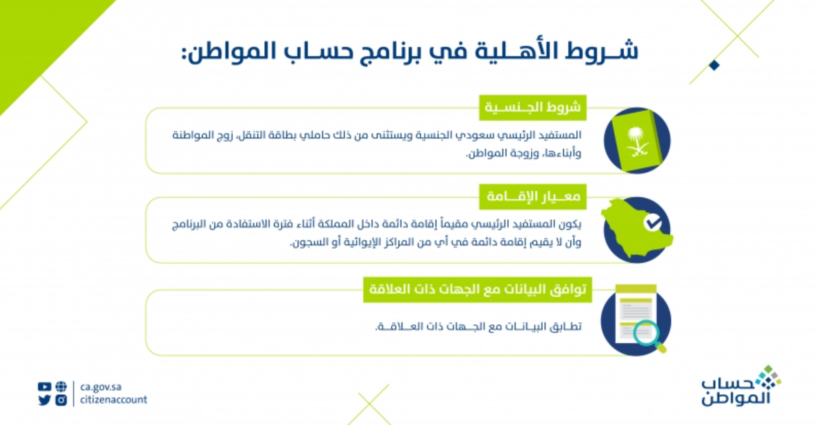 شروط استحقاق برنامج حساب المواطن