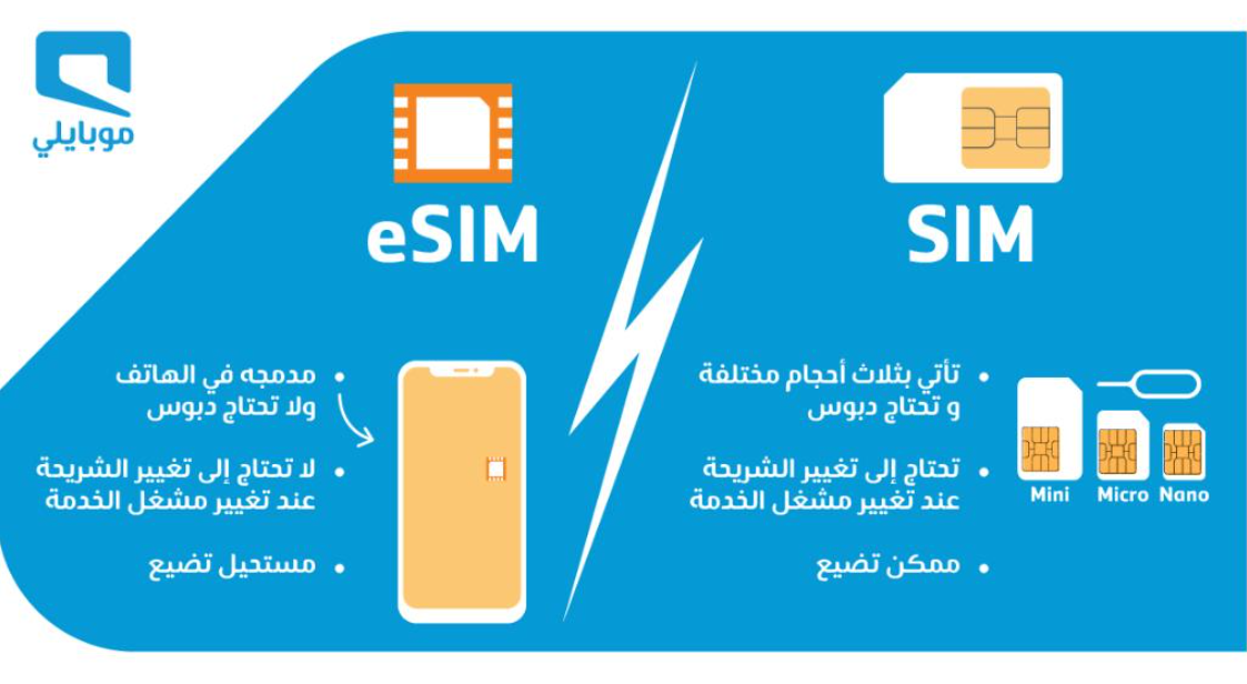 شريحة الكترونية موبايلي
