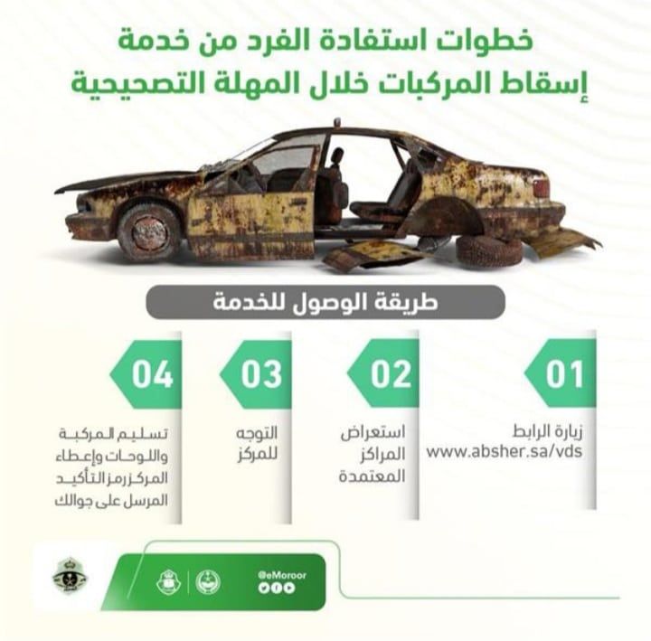 طريقة إسقاط لوحات سيارة تالفة