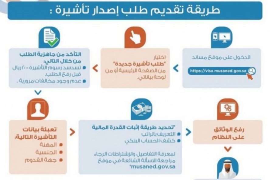 طريقة استخراج تأشيرة سائق خاص