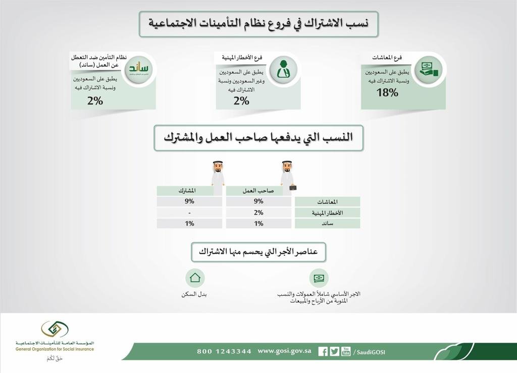 طريقة حساب التأمينات الاجتماعية من الراتب