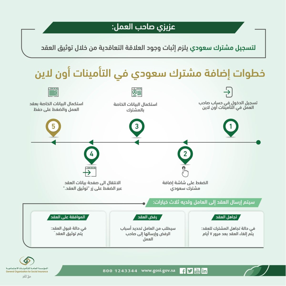 طريقة حساب التأمينات الاجتماعية من الراتب