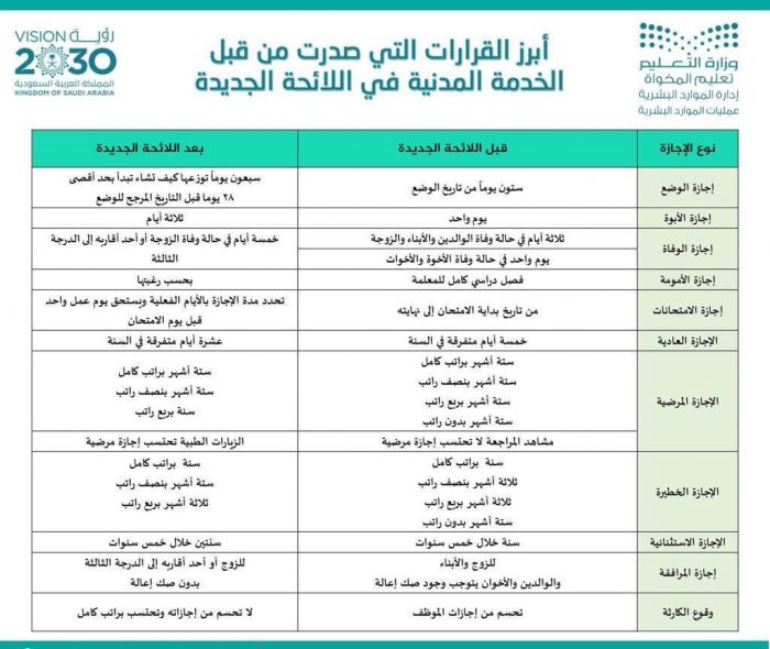 لائحة الإجازات الجديدة pdf