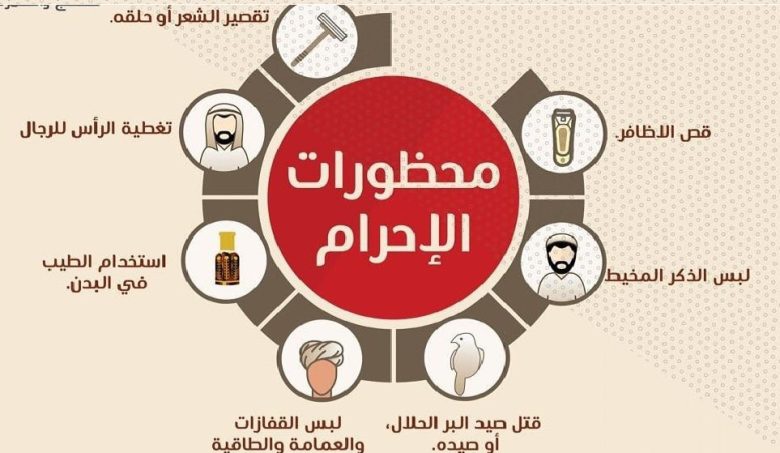 شروط العمرة للنساء بدون محرم
