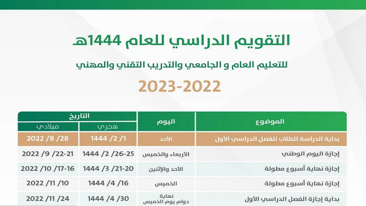 مدة إجازة الترم الأول عام 1444