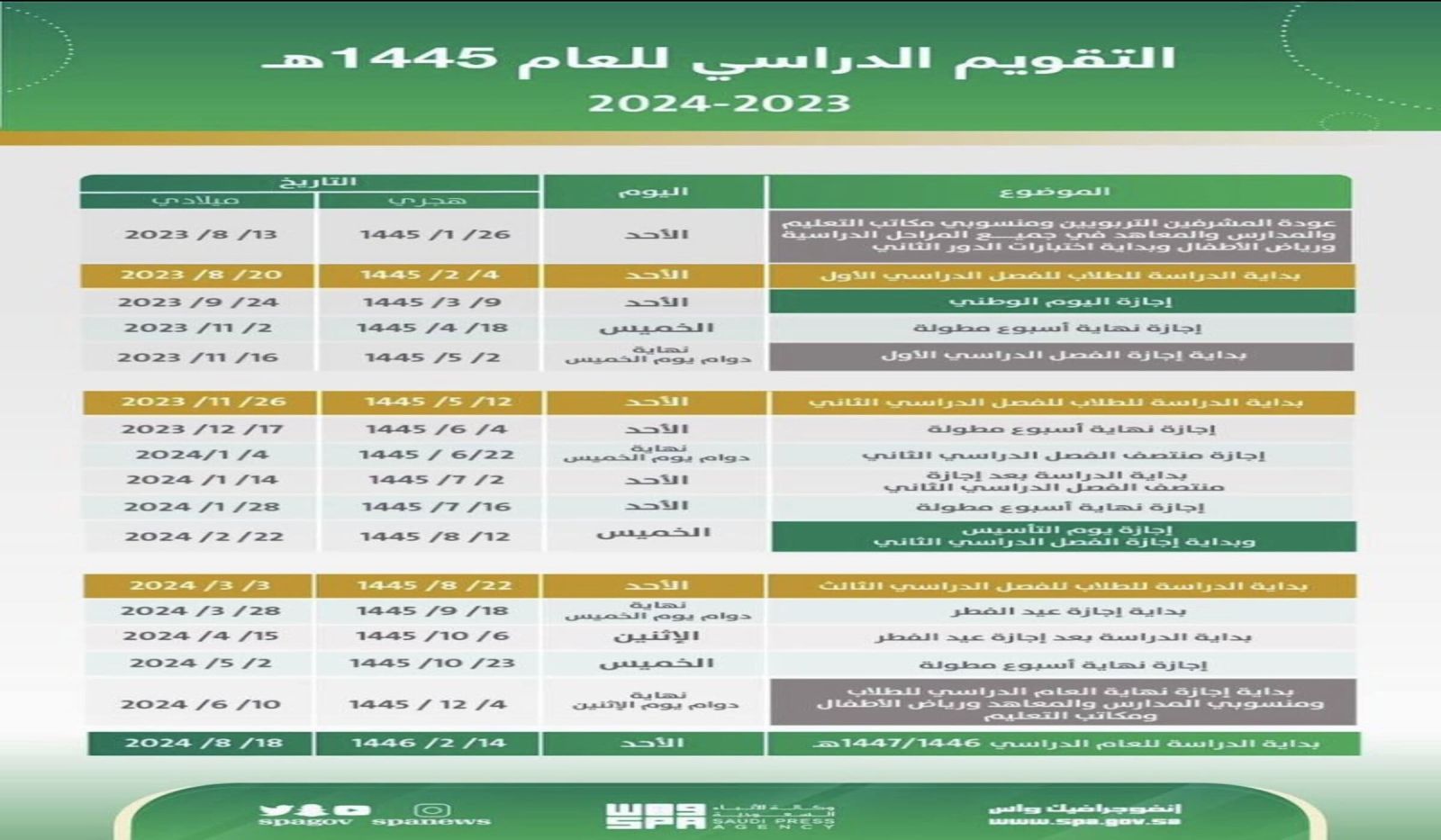 موعد الاختبارات النهائية بالسعودية