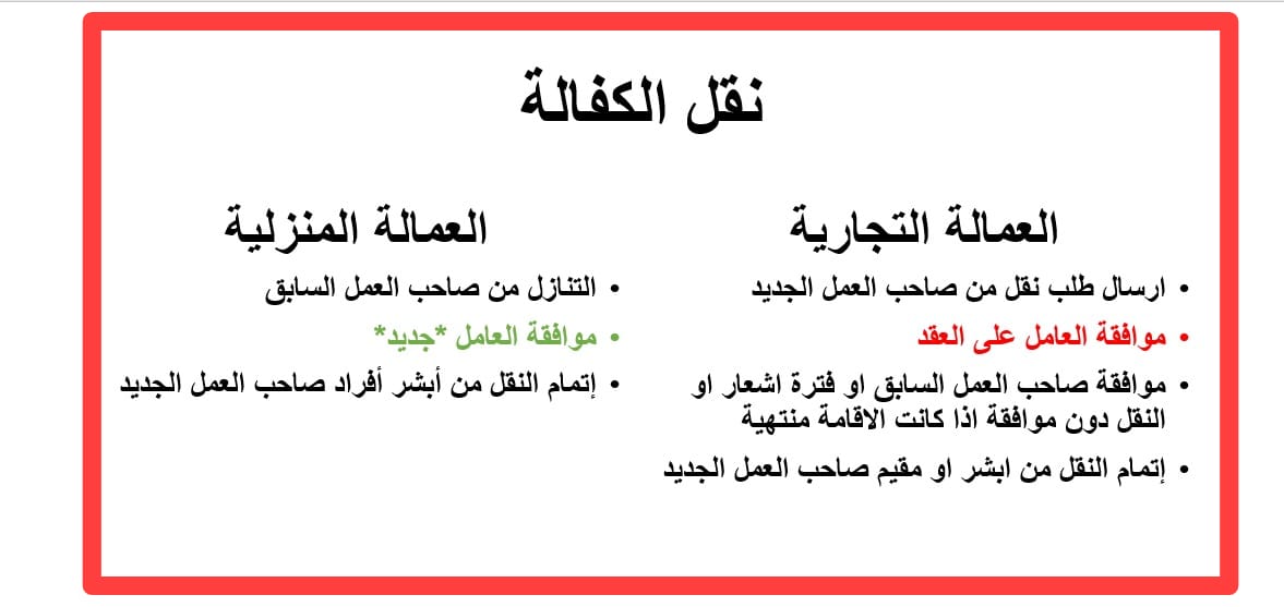 طلب نقل الكفالة بالخطوات
