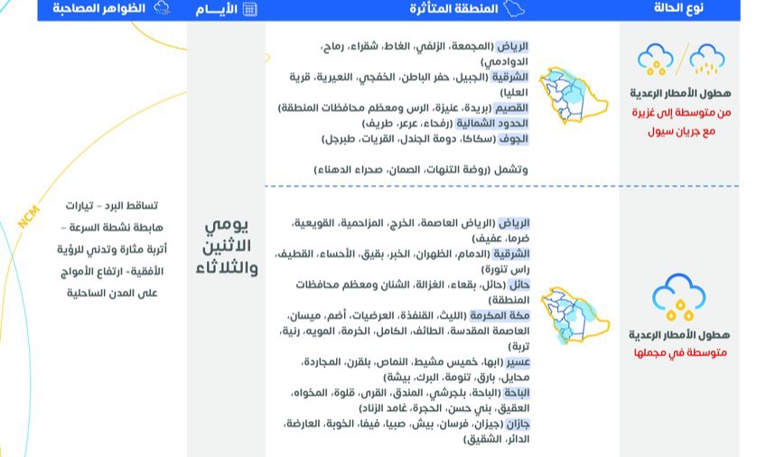 طقس السعودية اليوم