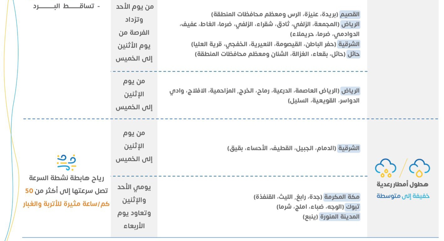 استمرار الامطار لنهاية رمضان