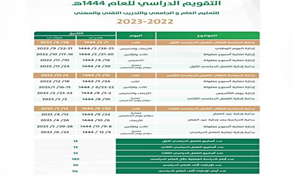 موعد الاجازة المطولة القادمة