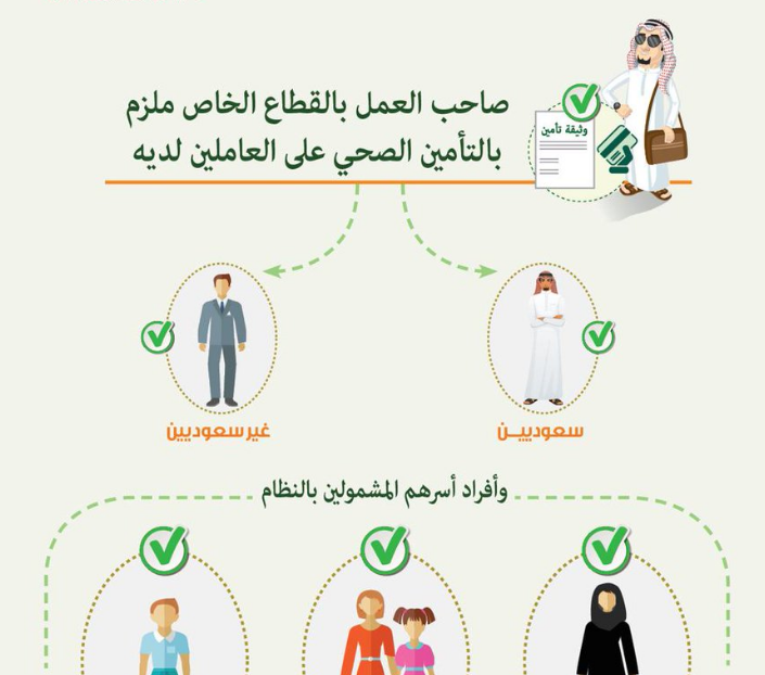 أسعار التأمين الصحي للزيارة العائلية