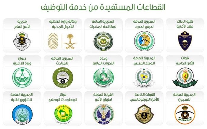 وظائف الدفاع المدني للنساء