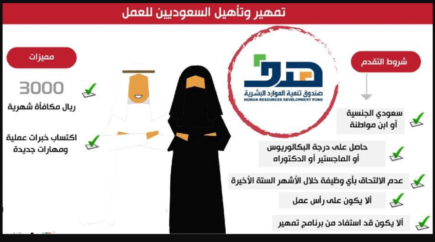 التقديم في تمهير لحديثي التخرج