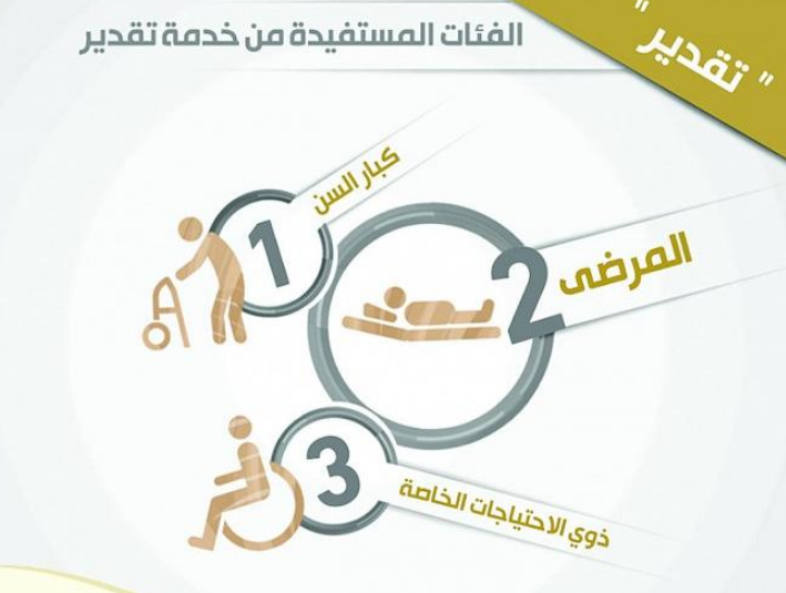 التسجيل في خدمة تقدير للمتقاعدين