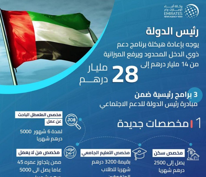علاوة التضخم وزارة تنمية المجتمع
