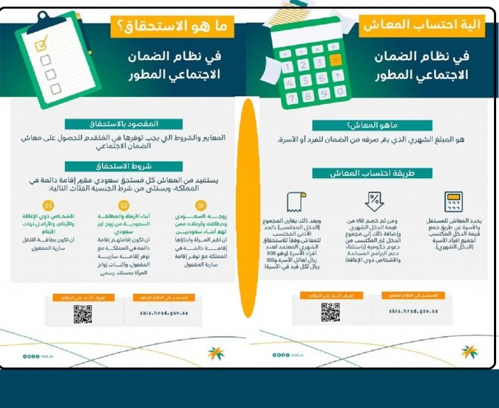 رقم الضمان الاجتماعي المجاني للجوال