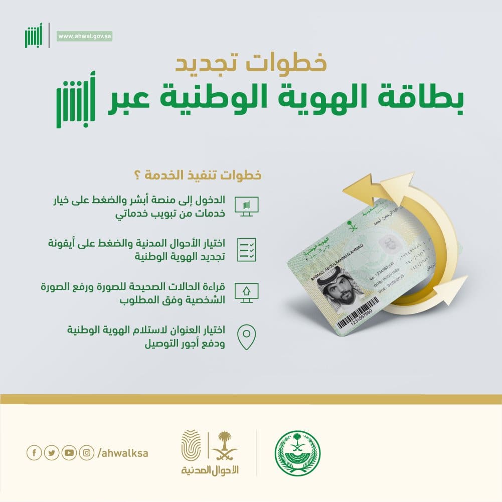غرامة تأخير تجديد الهوية 