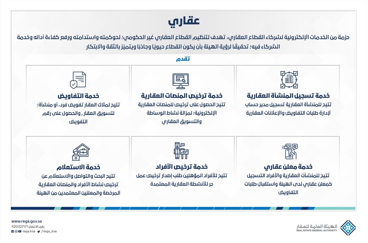 خدمة عملاء هيئة الاستثمار
