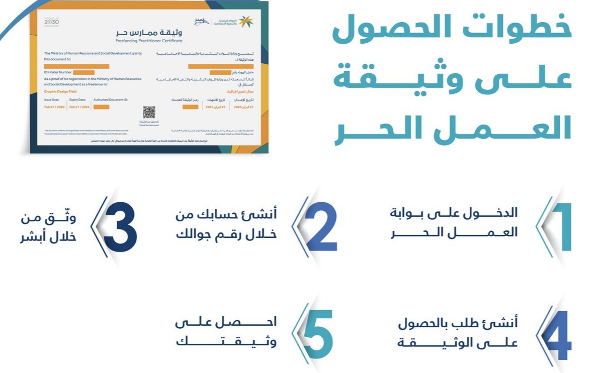 وثيقة العمل الحر