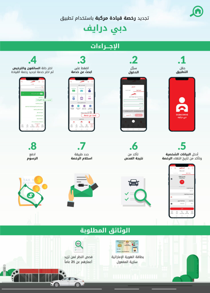 طريقة تجديد الرخصه