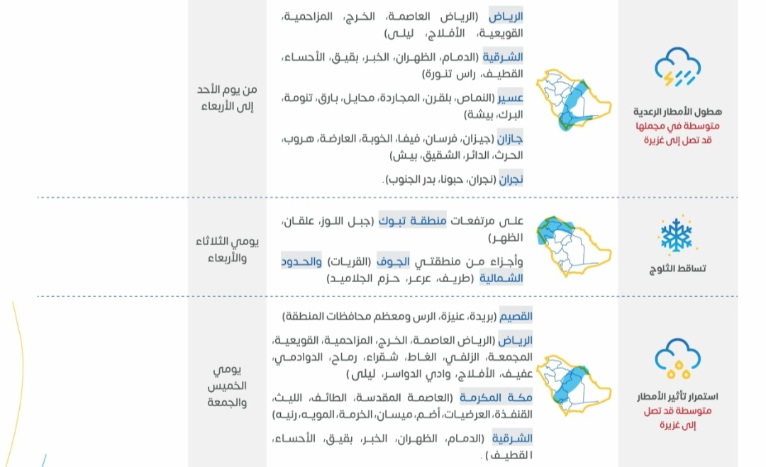 استمرار هطول الأمطار الرعدية على معظم مناطق السعودية