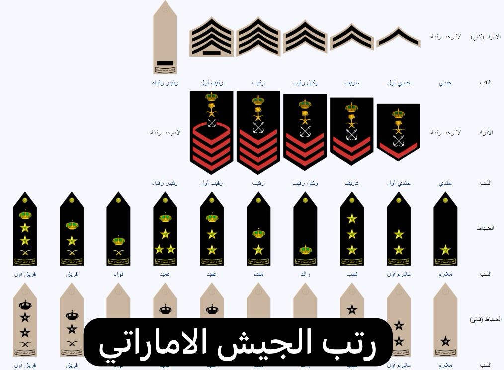 رتب الجيش الاماراتي