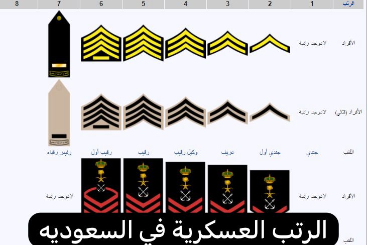 الرتب العسكرية