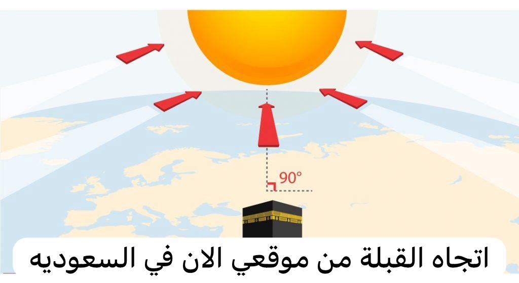 اتجاه القبلة من موقعي الان
