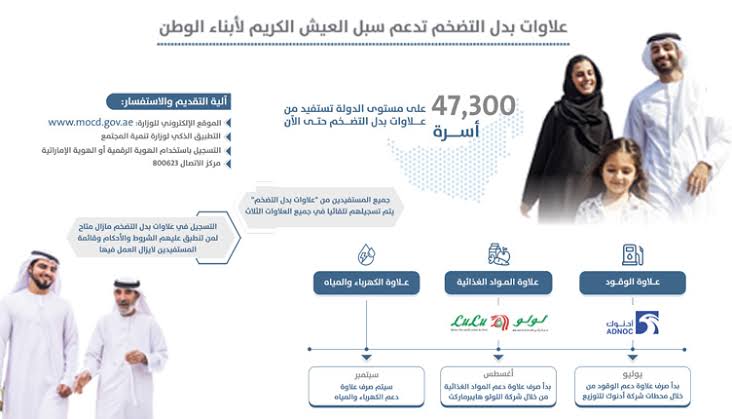 علاوة بدل التضخم 