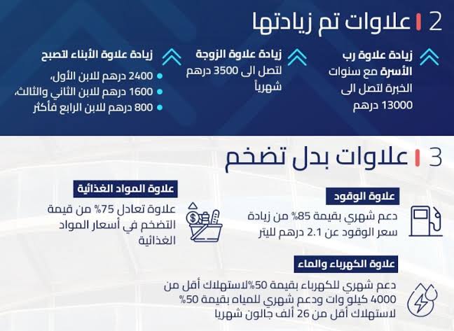 علاوة بدل التضخم 